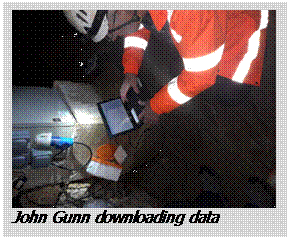 Text Box:  
John Gunn downloading data
